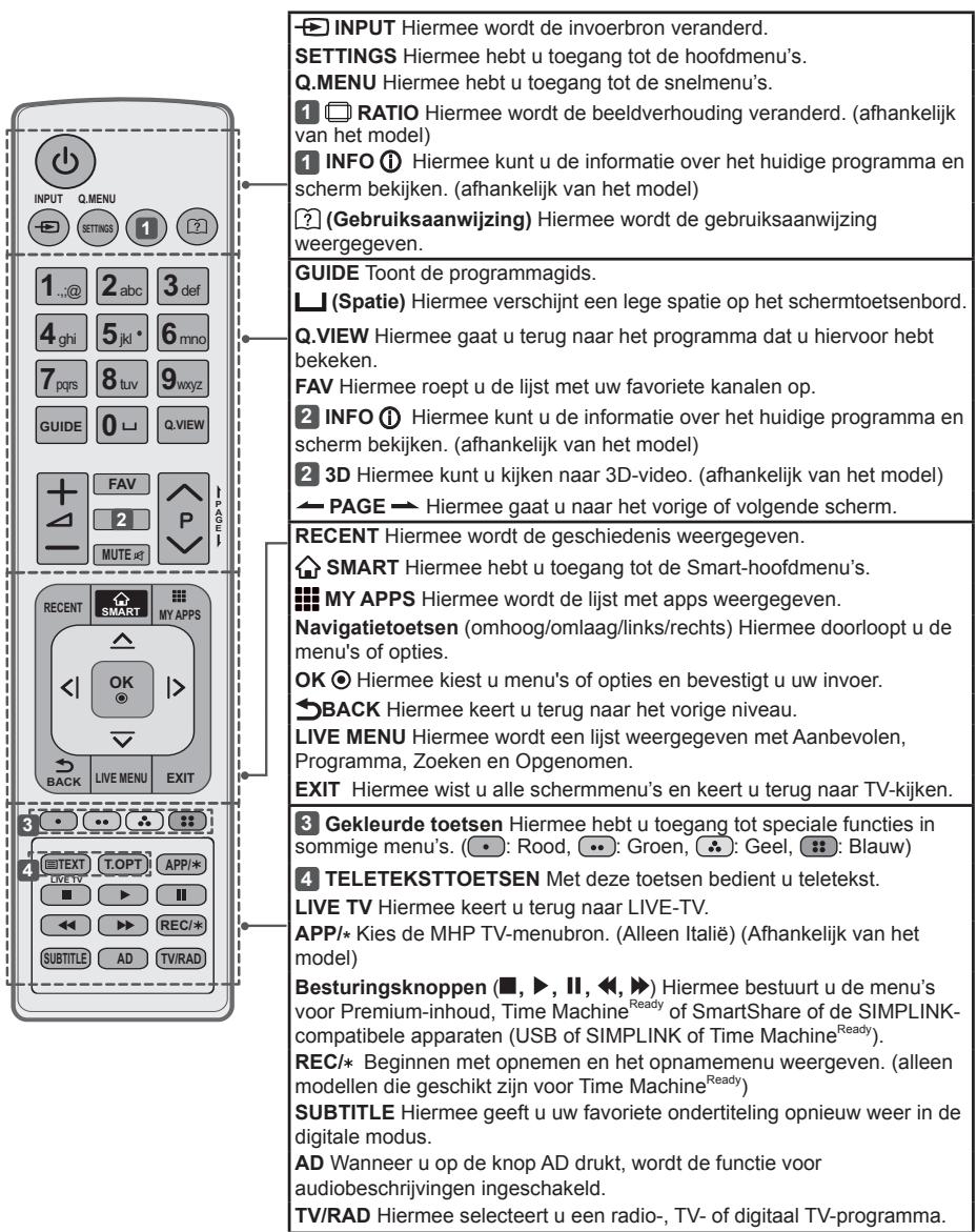 LG 65LB730V - ATTENTIE - 2