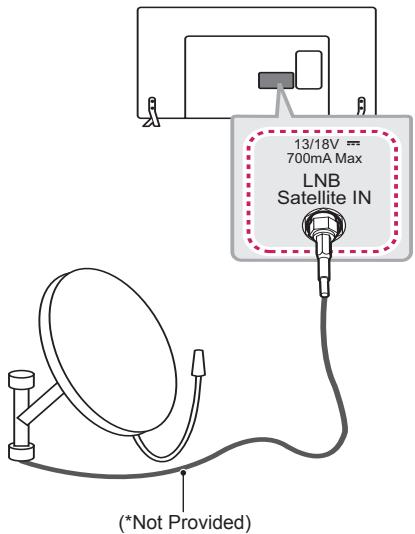 LG 65LB730V - Satellite dish connection - 1