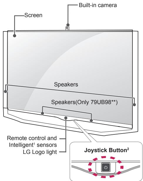LG 65UB950V - Parts and buttons - 5