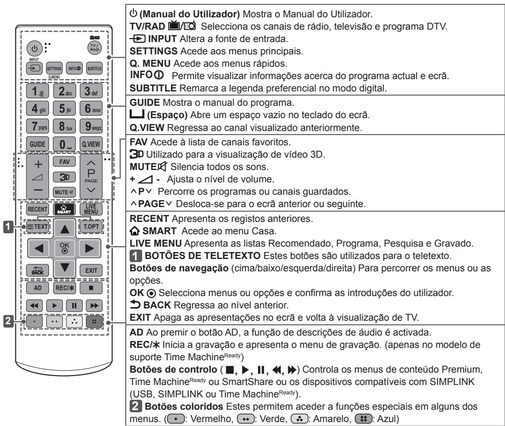 LG 65UB950V - ATENÇAO - 2