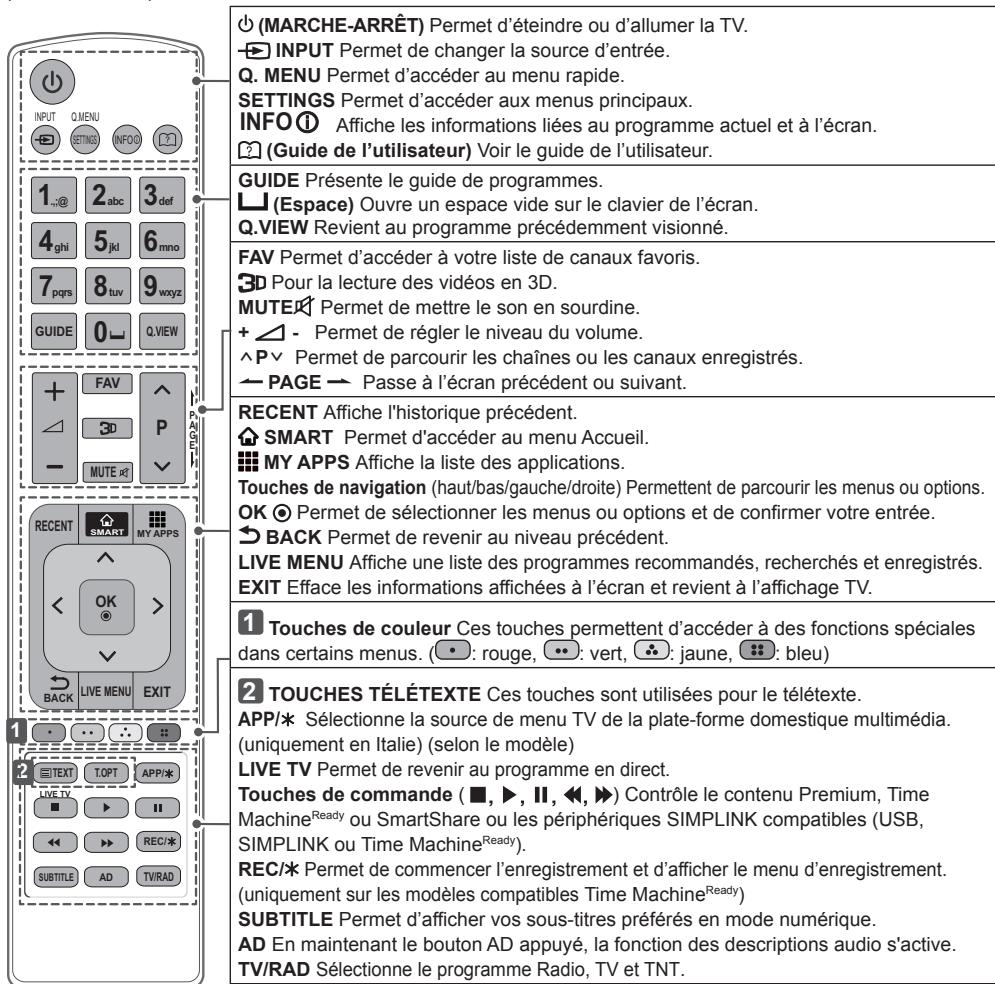 LG 65UB950V - Attention - 1