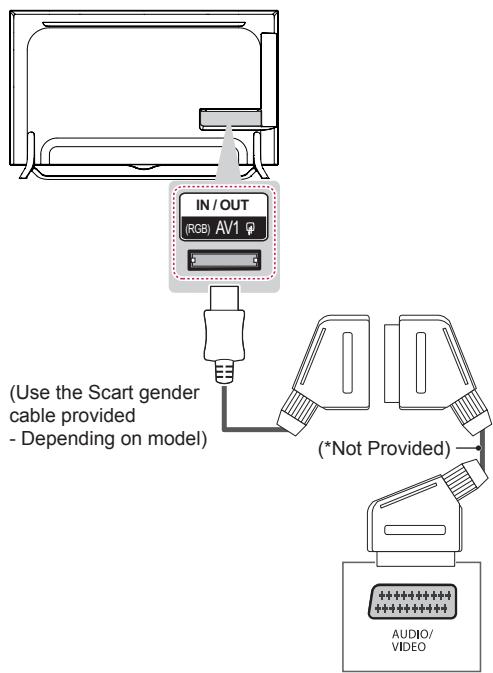 LG 65UB950V - Euro Scart Connection - 1