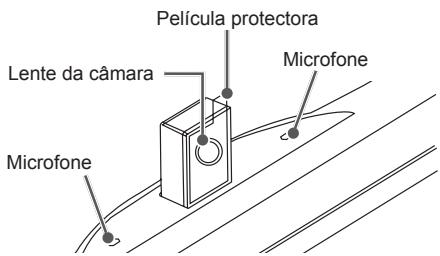 LG 65UB950V - Nome das peças da-camera integrada - 1