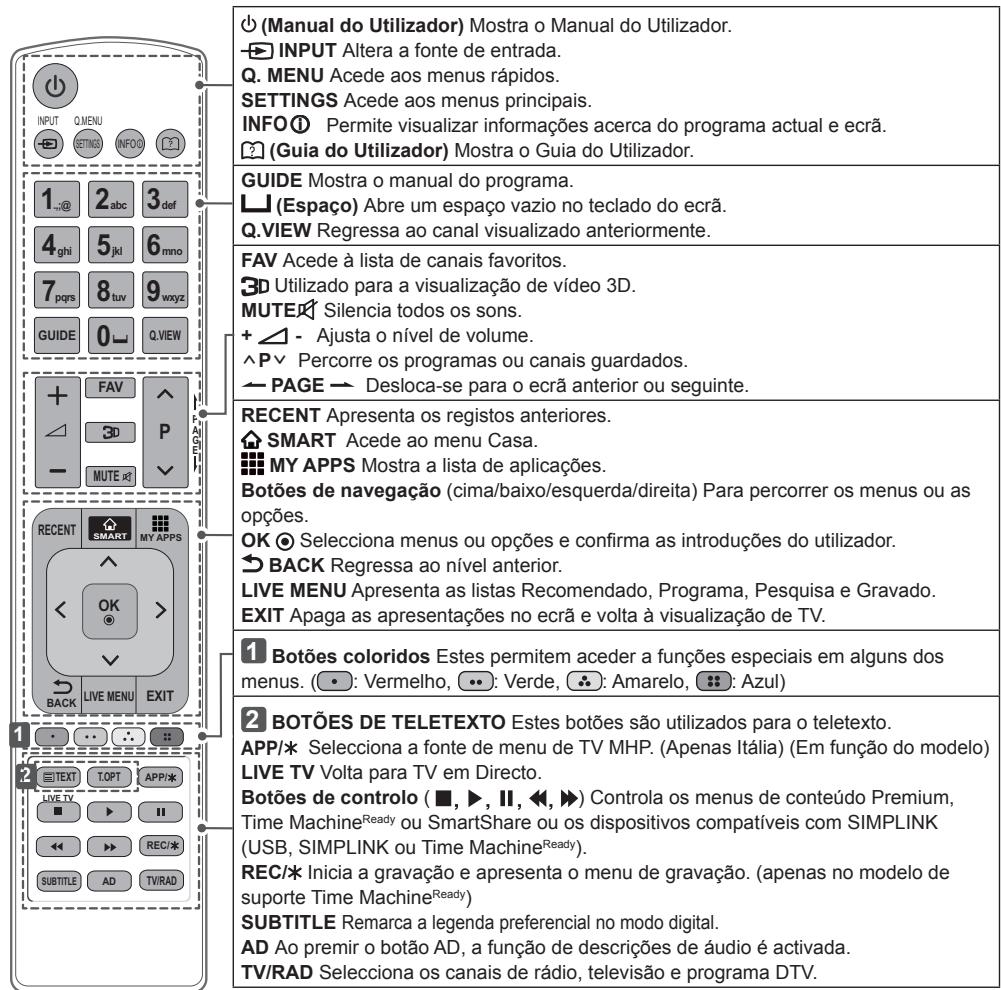 LG 65UB950V - ATENÇAO - 1