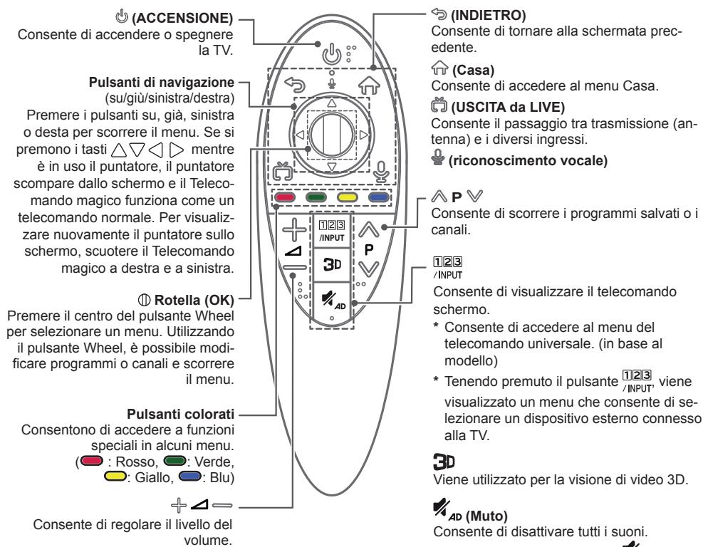 LG 65UB950V - ATTENZIONE - 1