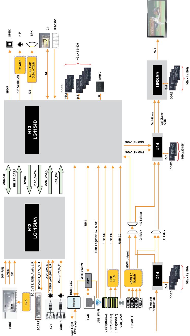 LG 65UB950V - DIAGRAMMI A BLOCCHI - 1