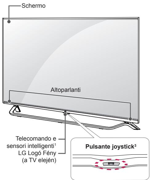 LG 65UB950V - Componenti e pulsanti - 3