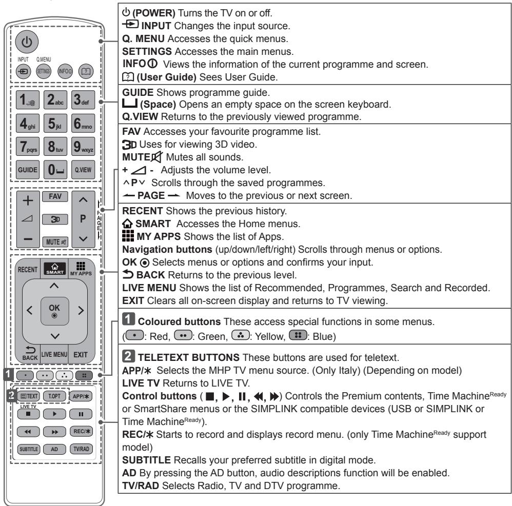 LG 65UB950V - Depending on model) - 1