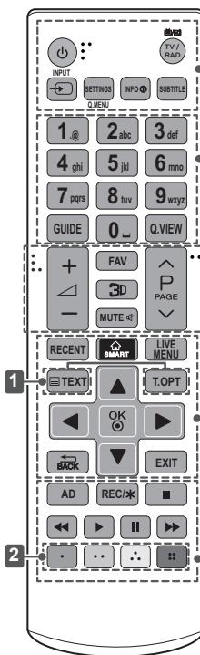 LG 65UB950V - ATTENZIONE - 2