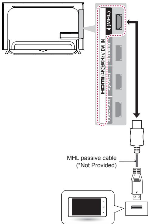LG 65UB950V - MHL Connection - 1