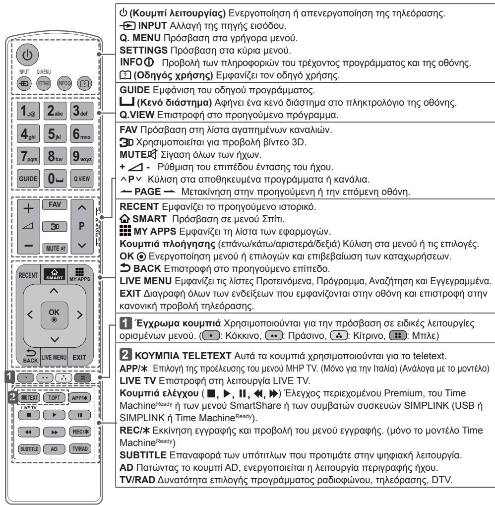 LG 65UB950V - PPOZOxH - 1