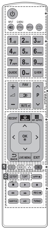 LG 65UB950V - ATTENZIONE - 1