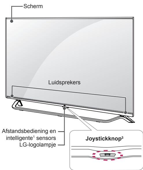 LG 65UB950V - Onderdelen en knoppen - 3