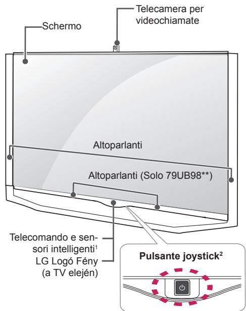 LG 65UB950V - Componenti e pulsanti - 5