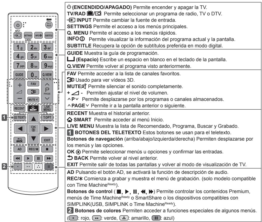 LG 65UB950V - PRECAUCION - 2