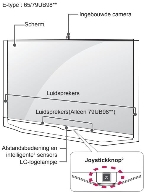 LG 65UB950V - Onderdelen en knoppen - 5