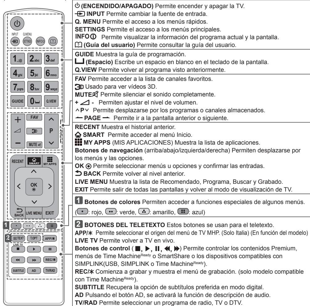 LG 65UB950V - PRECAUCION - 1