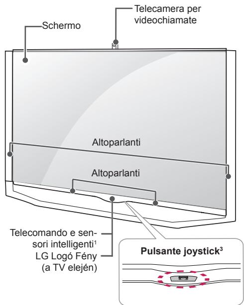 LG 65UB950V - Componenti e pulsanti - 6