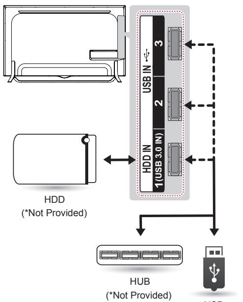 LG 65UB950V - USB Connection - 1