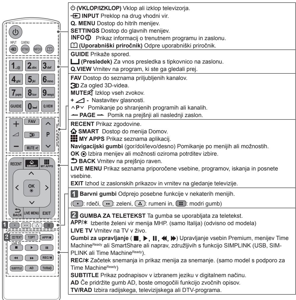 LG 65UB950V - POZOR - 1