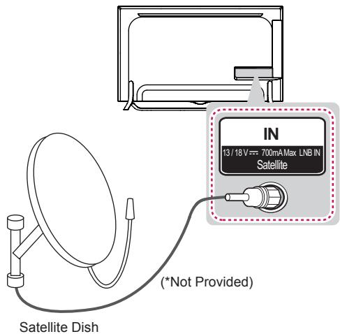 LG 65UB950V - Satellite dish Connection - 1