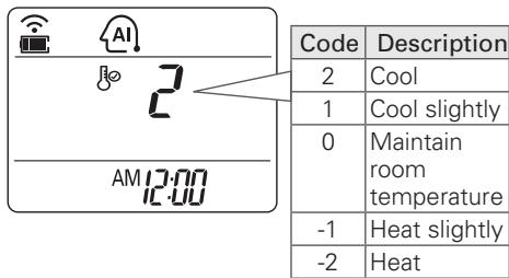 LG E12EL - Cooling-only models - 1