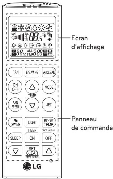LG E12EL - Télécommande sans fil - 1