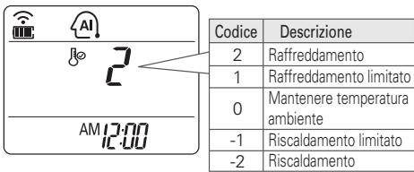 LG E12EL - Modelli con solo raffreddamento - 1
