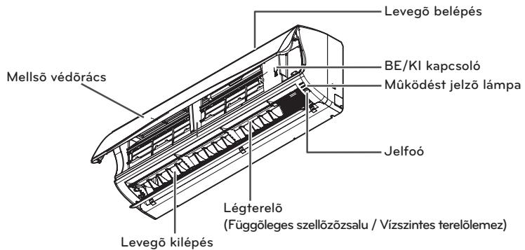 LG E12EL - Beltéiregységek - 1