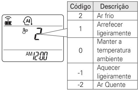 LG E12EL - Modelos de apenas ar frio - 1