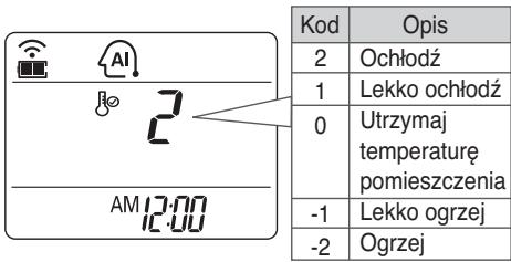 LG E12EL - Modele z samym chłodzeniem - 1