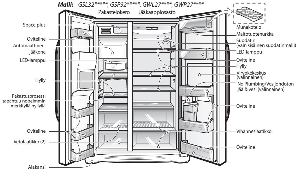 LG GSP545NSYZ - Osien tunnistaminen - 3