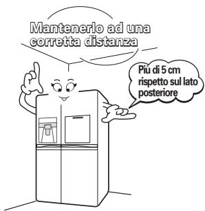 LG GSP545NSYZ - Posizione di installmente - 1