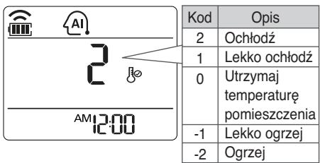 LG P12RL - Modele z samym chłodzeniem - 1