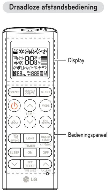 LG P12RL - Het gebruik van de afstandsbediening - 1