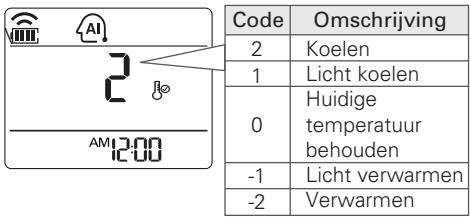 LG P12RL - Modellen met alleen koeling - 1
