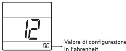 LG PQRCHCA0Q - Commutazione in grado Fahrenheit - 2