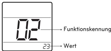 LG PQRCHCA0Q - Adressierung der Zentralsteuerung - 1