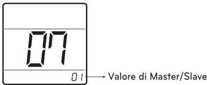 LG PQRCHCA0Q - Configurazione telecomando Master/Slave - 2