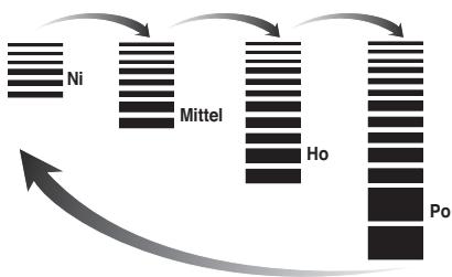 LG PQRCHCA0Q - Einstellen der Lüftergeschwindigkeit - 1