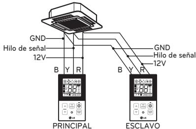 LG PQRCHCA0Q - Control de grupo - 4