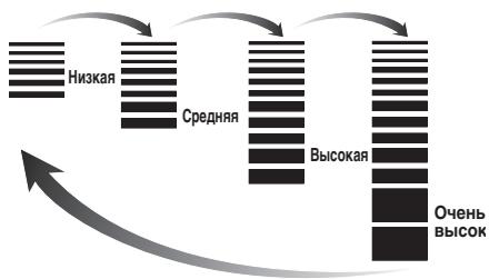 LG PQRCHCA0Q - Bb6op cKOpocTn BeHTnJIaTopa - 1