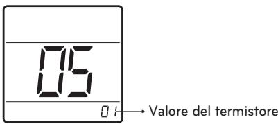LG PQRCHCA0Q - Scelta altezza del soffitto - 2