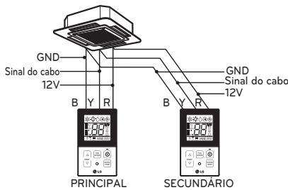 LG PQRCHCA0Q - Grupo de controlo - 4