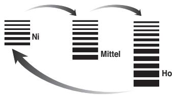 LG PQRCHCA0Q - Einstellen der Lüftergeschwindigkeit - 2