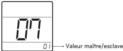 LG PQRCHCA0QW - Configuration de la télécommande maître/esclave - 2
