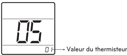 LG PQRCHCA0QW - Choix de la hauteur du plafond - 2