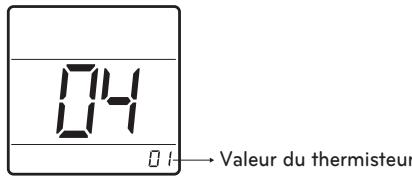 LG PQRCHCA0QW - Thermistance - 2