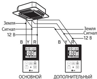 LG PQRCHCA0QW - Групноове урравленье - 4