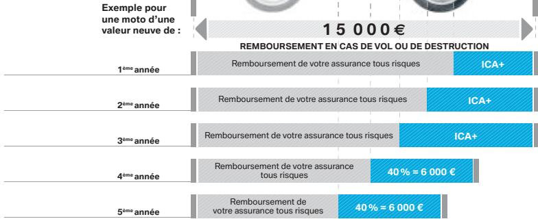 BMW MOTORRAD FINANCIAL SERVICES - ASSISTANCE: un vehicule de remplacement a votre disposition - 2